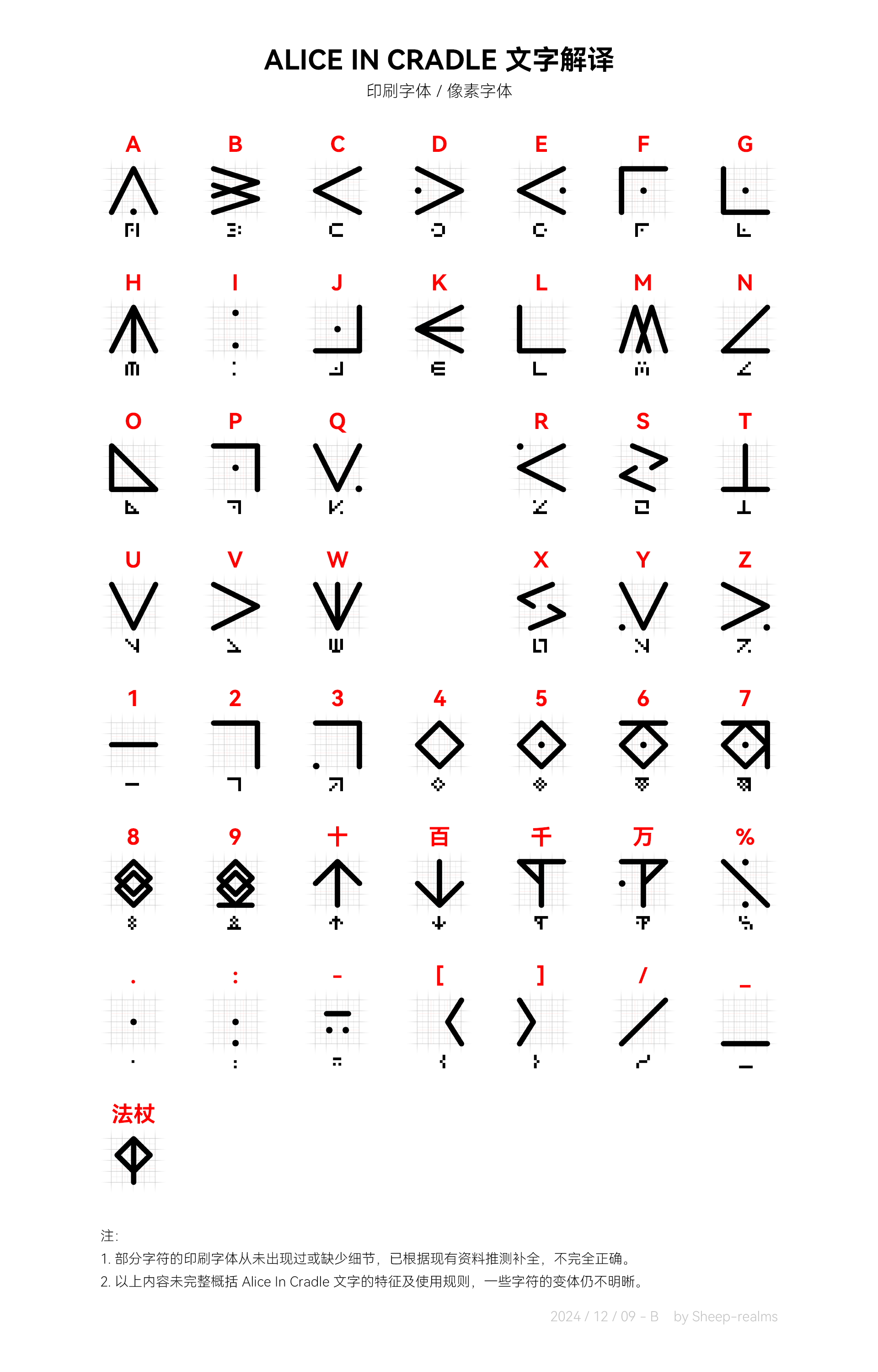 AliceInCradle文字解译.png
